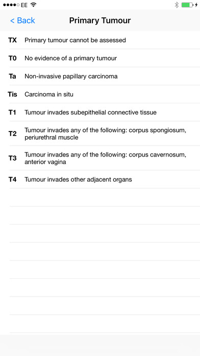 Cancer of the Urethra v8 screenshot 3