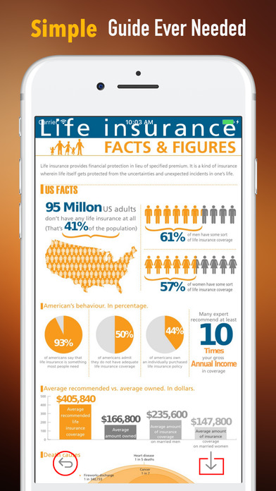 Life Insurance 101-Senior Citizens and Health Tips screenshot 2