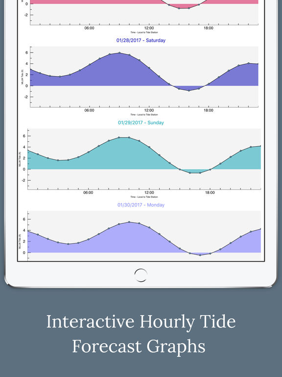 App Shopper High Tides NOAA Tide Charts and Graphs (Weather)