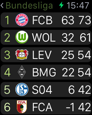 iPhone Screenshot 4