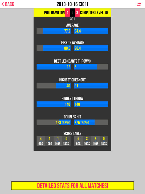 iPad Screenshot 4