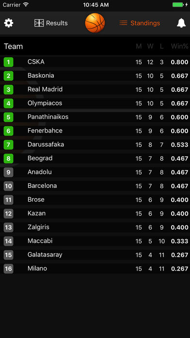 Euro League Basketball - Results and standings screenshot 2