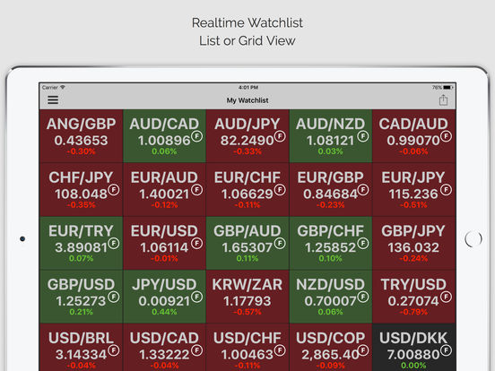 Apple trading signals