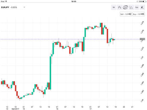 CFD Market by Sharp Trading screenshot 2