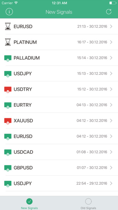 forex daily tips