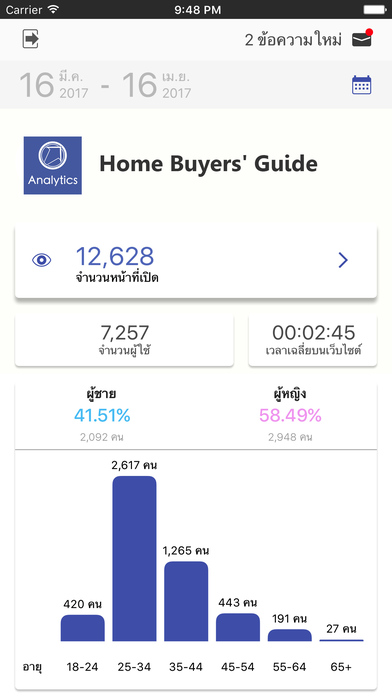 Home Analytics screenshot 2