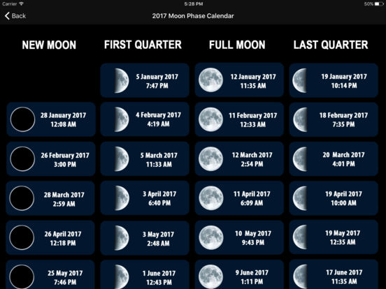 Moon Chart June 2017