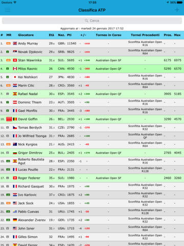 Live Tennis Rankings / LTR screenshot 2