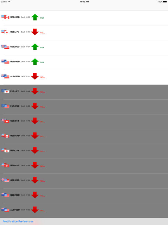 Best forex gold signals