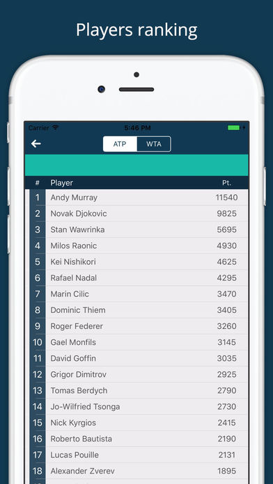 Tennis Scores for Washington Citi Open Tournament screenshot 4