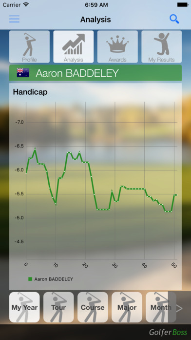 GolferBoss screenshot 3