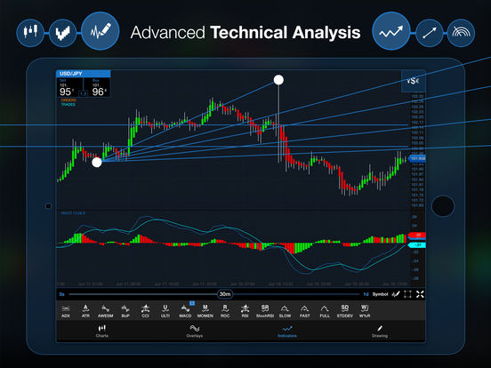 Forex trading ipad apps