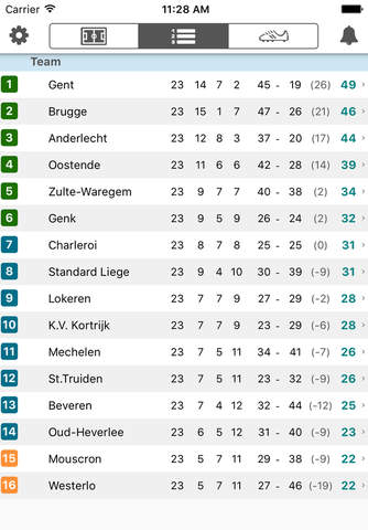 Scores for PRO LEAGUE - Belgium Football Result + screenshot 2