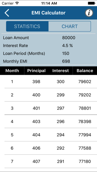 Smart EMI Calculator - Loan & Finance Management screenshot 3