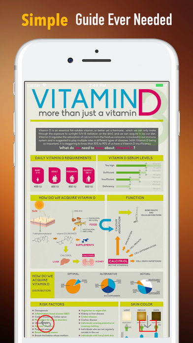 Vitamin D 101-Diet Plan Guide and Kids Health Tips screenshot 2
