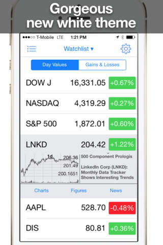 Stock Market Pro: Stock Trading, Charts & Alerts screenshot 2