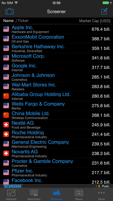 Forexpros commodity real time