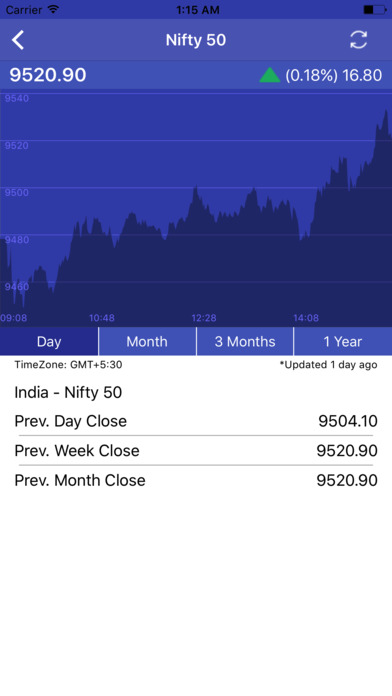 View the basic ^KS11 stock chart on Yahoo Finance. Change the date range, chart type and compare KOSPI Composite Index against other companies.