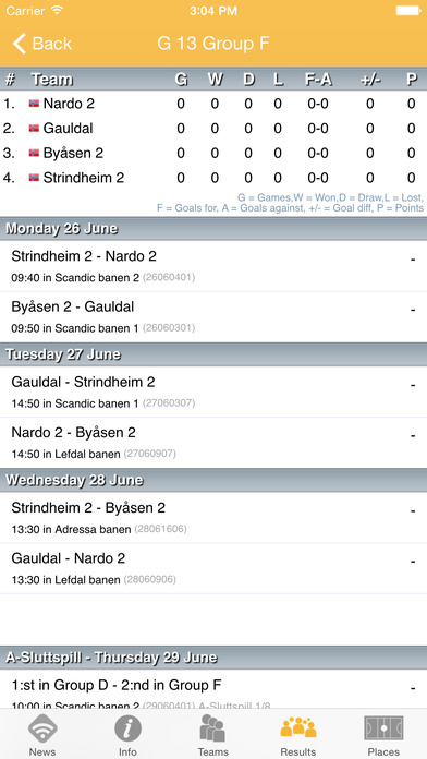 Skandia Cup i Trondheim screenshot 4