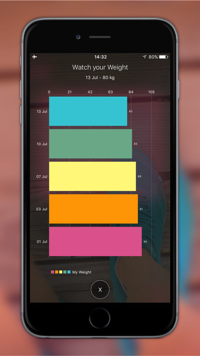 Weight Loss Tracker screenshot 2