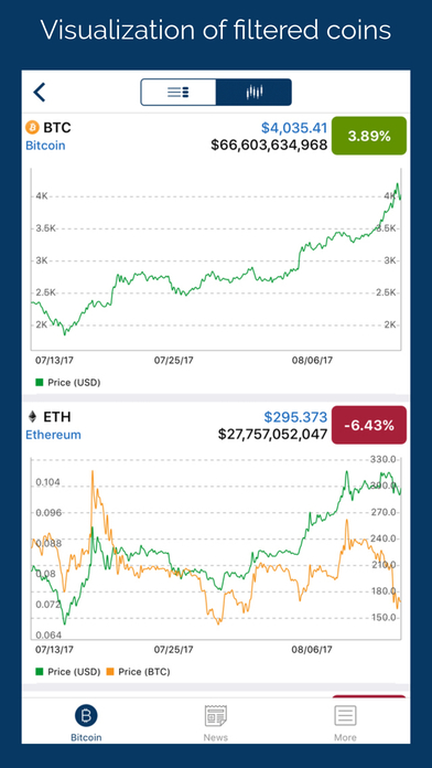 Coin Alert & Filter: Bitcoin Price Notification screenshot 3