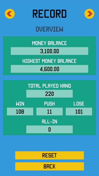 Blackjack push odds