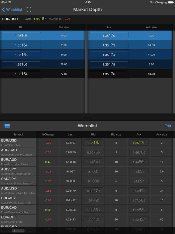 Platforma forex alior banku
