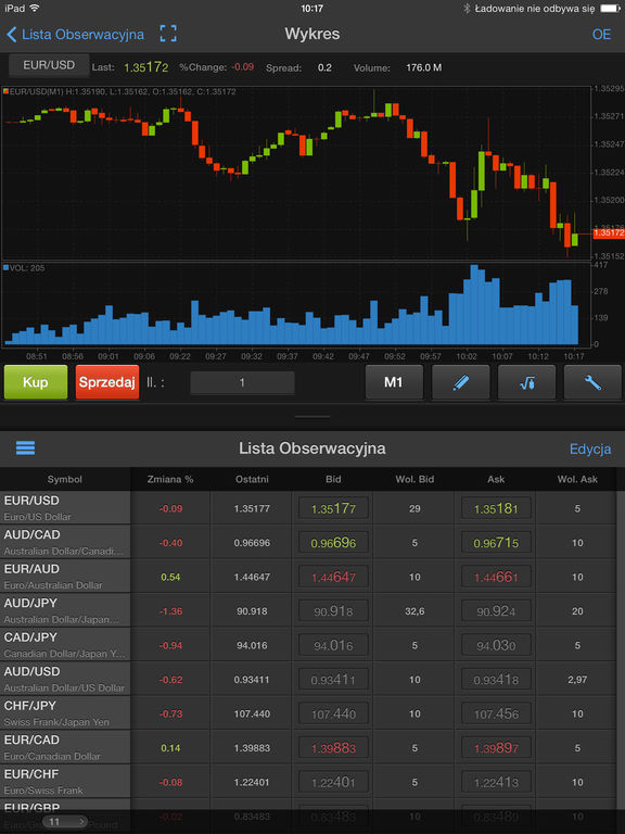 Platforma forex alior banku