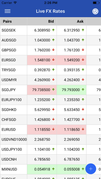 Biz4x - Currency Exchange screenshot 2