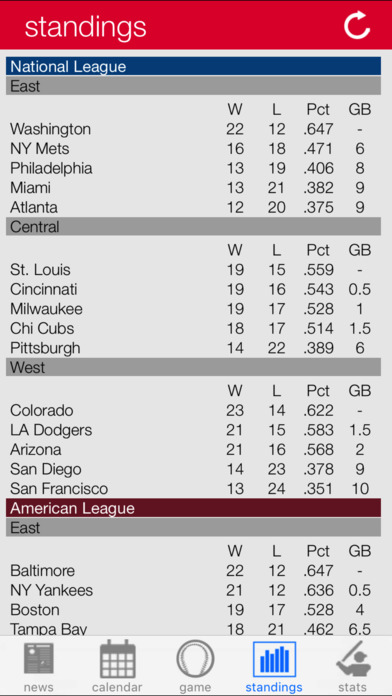 Cleveland Baseball Indians Edition screenshot 3