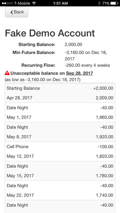Future Balance screenshot 2