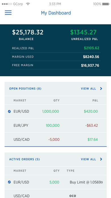 Forex az azerbaijan