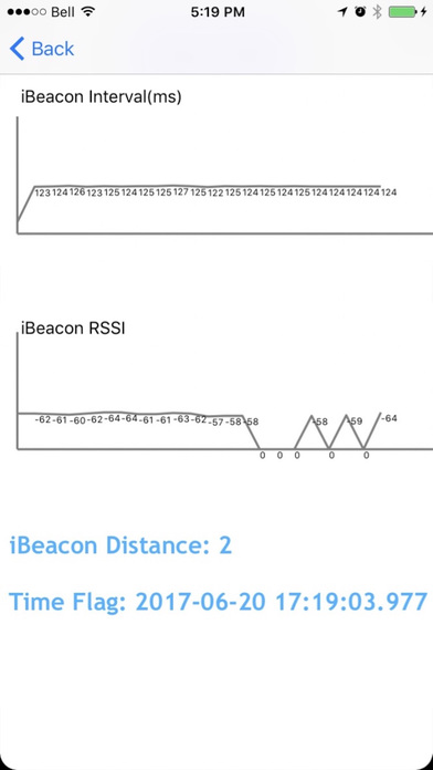 iBeacon Tester - Performance screenshot 3