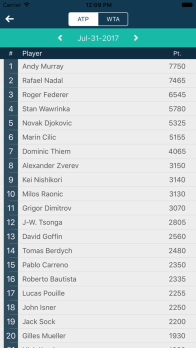 Tennis Scores ATP & WTA Tour screenshot 3
