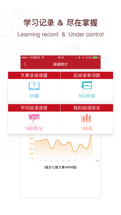 双语新闻-China Daily 天天快报 screenshot 4