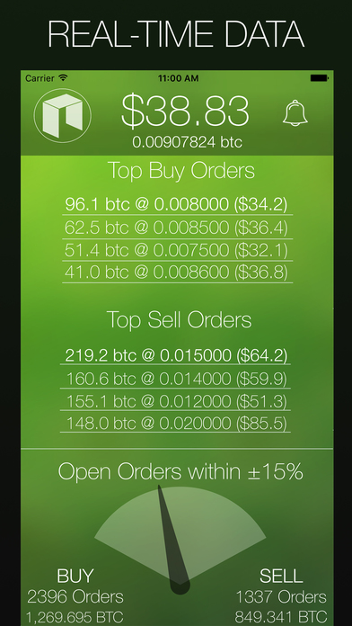 My NEO - Smart Economy Market Data screenshot 2