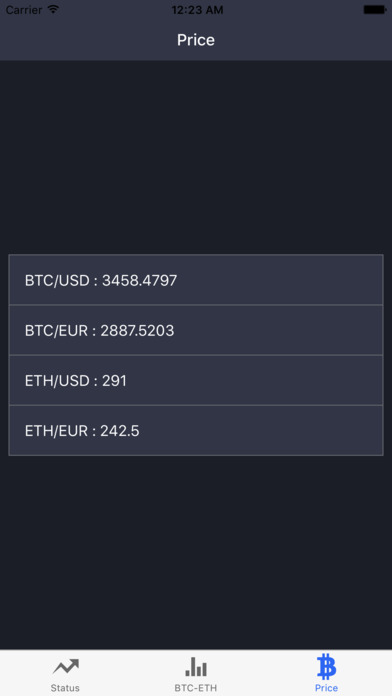 Price charts for CEX.io screenshot 3