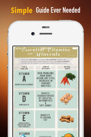 Vitamin 101:Prescription,Natural Remedies,Self-Care,Diet and Health Nutrition screenshot 2