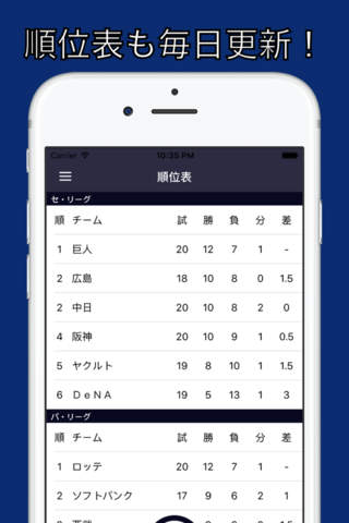 強竜ファン（プロ野球ファン for 中日ドラゴンズ） screenshot 3