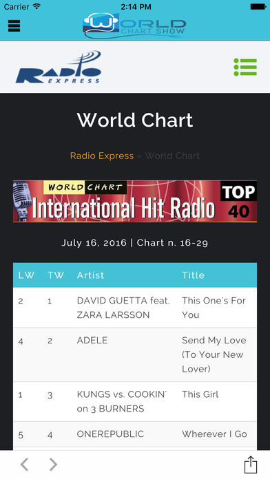 World Chart Show