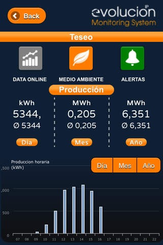 EvolucionIP Solar Monitoring screenshot 4