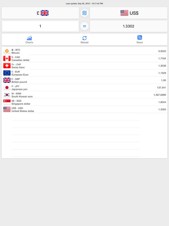 Easy forex exchange rate