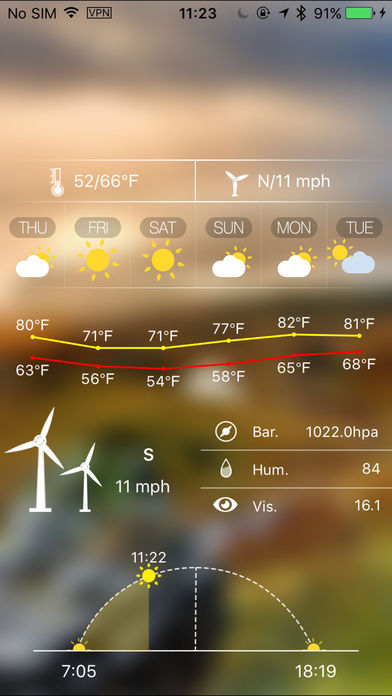 iWea Pro for weatherforcast, automatic positioning screenshot 3