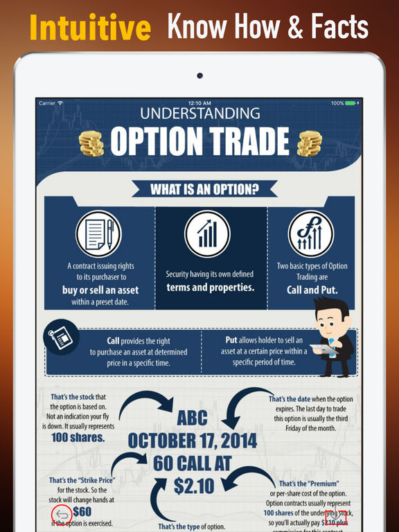 Options trading 101 from theory to application