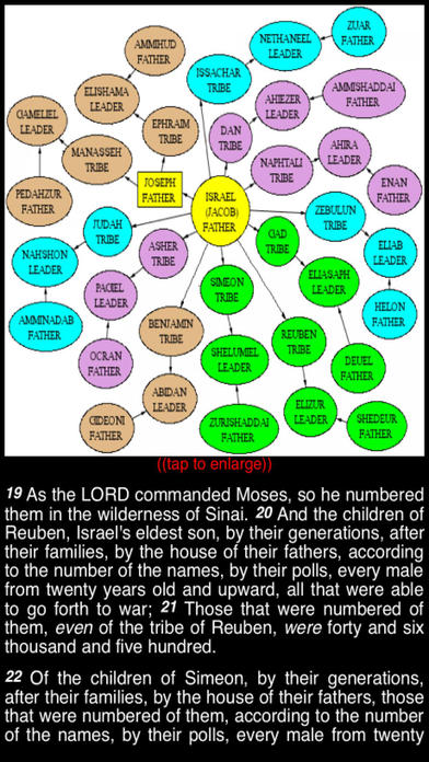 Summary King James Bible (part 2) screenshot 4