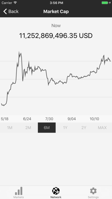 BTCM Bitcoin Monitor, BTC Price, Bitcoin Ticker screenshot 2