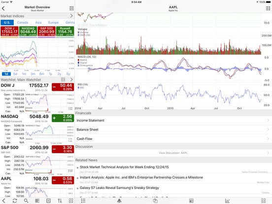 Stock Master: stock quotes tracking stocks market ...