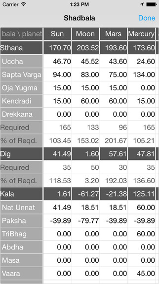 【免費工具App】Jyotish Dashboard™ Preview - Indian/Vedic Astrology Charting Software-APP點子