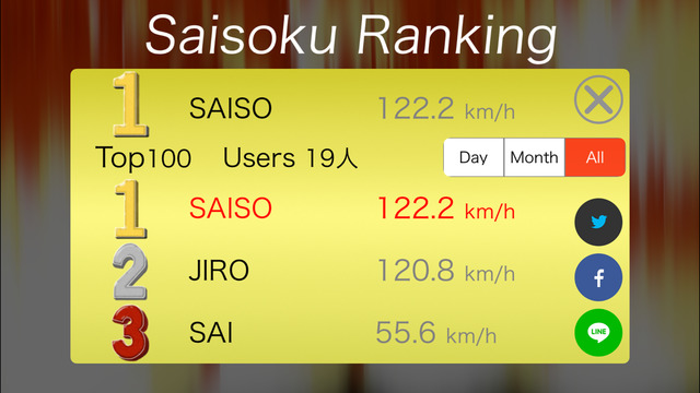 Saisoku~最速~Who is the most fastest