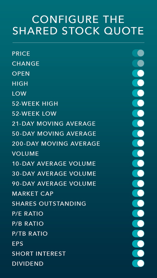 【免費財經App】Stockboard by ClosingBell - Share Stock Quotes with the First Mobile Keyboard for the Stock Market-APP點子